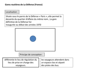 Gares routières de La Défense (France)
Localisation :
Située sous le parvis de la Défense « Paris », elle permet la
desserte du quartier d’affaire du même nom , La gare
définitive de la Défense fut
inaugurée au début des années 1970
Principe de conception :
les voyageurs attendent dans
un espace clos et séparé
des pistes des bus.
différentie le lieu de régulation du
lieu de prise en charge des
voyageurs.
 