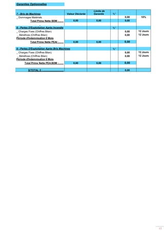 13
Garanties Optionnelles
7 - Bris de Machines Valeur Déclarée
Limite de
Garantie %°
_ Dommages Matériels 0,00 10%
Total Prime Nette BDM :…… 0,00 0,00 0,00
8 - Pertes D'Exploitation Après Incendie %°
_ Charges Fixes (Chiffres Bilan) 0,00 12 Jours
_ Bénéfices (Chiffres Bilan) 0,00 12 Jours
Période d'Indemnisation 6 Mois
Total Prime Nette PEAI :…… 0,00 0,00 0,00
9 - Pertes D'Exploitation Après Bris Machines %°
_ Charges Fixes (Chiffres Bilan) 0,00 12 Jours
_ Bénéfices (Chiffres Bilan) 0,00 12 Jours
Période d'Indemnisation 6 Mois
Total Prime Nette PEA.BDM :…… 0,00 0,00 0,00
S/TOTAL 2 : ……………………. 0,00
 