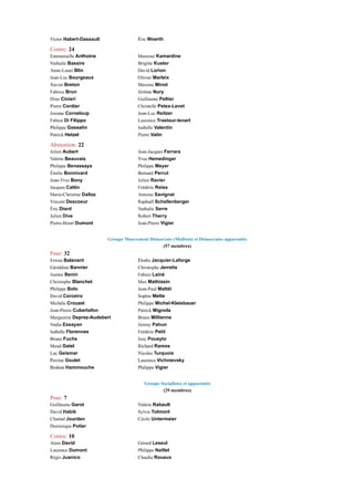 Analyse du scrutin n° 4279