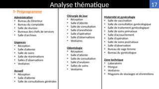 Administration
• Bureau du Directeur
• Bureau du comptable
• Salle de réunion
• Bureaux des chefs de services
• Salle d’archives
Urgences
• Réception
• Salle d’attente
• Salle de soins
• Salle de réanimations
• Salles d'observations
• Vestiaires
Accueil
• Réception
• Salle d’attente
• Salle de consultations générales
Analyse thématique
Chirurgie de jour
• Réception
• Salle d’attente
• Salle de consultation
• Salle d’anesthésie
• Salle d’opération
• Salle d’observations
• Vestiaires
Odontologie
• Réception
• Salle d’attente
• Salle de consultation
• Salle d’analyses
• Salles de soins
• Vestiaires
5- Préprogramme
Maternité et gynécologie
• Salle de vaccination
• Salle de consultation gynécologique
• Salle de traitement gynécologique
• Salle de soins prénataux
• Salle d’accouchement
• Salle d’opération
• Salle de soins postnataux
• Salle d’observation
• Bureau de sage femme
• Bureau du gynécologue
Zone technique
• Laboratoire
• Morgue
• Vestiaires
• Magasins de stockages et d’entretiens
17
 