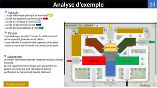  Parkings
La polyclinique possède 3 zones de stationnement
d’une capacité générale de 66 places;
L’une est faite à proximité des urgences et les deux
autres au nord-est à l’entrée mécanique principale
 Les accès
L'accès mécanique principal au nord-est
L'accès aux urgences au nord-ouest
L'accès à la morgue à l’ouest
L'accès de personnels au sud
L'accès aux consultations à l’est
Parkings
 Espaces verts
Le terrain est entouré par des verdures et haies, de tout
les cotés.
Et sont organisés entre chaque aile, des jardins en
gazons et arbres qui sont nécessaires dans la
purification de l’air entrant dans le bâtiment.
Analyse d’exemple
Chirurgie de jour Consultation
Hall d’accueil
Pharmacie
Blanchisserie
Urgences
Stationnements
24
 