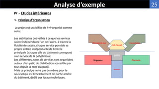 1- Principe d’organisation
Le projet est un édifice de R+9 organisé comme
suite:
Les architectes ont veillés à ce que les services
soient indépendants l’un de l’autre, à travers la
fluidité des accès, chaque service possède sa
propre entrée indépendante de l'entrée
principale ( chaque aile du bâtiment correspond
à un service de la polyclinique)
Les différentes zones de services sont organisées
autour d’un patio de distribution accessible par
tous depuis la zone d’accueil.
Mais ce principe ne va pas de même pour le
sous sol qui est l’encastrement de partie arrière
du bâtiment, dédié aux locaux techniques.
IV – Etudes intérieures
Analyse d’exemple
Chirurgie de jour Consultation
Hall d’accueil
Pharmacie
Blanchisserie
Urgences
patio
25
 