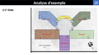 Analyse d’exemple
Laboratoire
Chirurgie générale
Service de soins
Dialyse Consultation
Bureaux
c) 1er
étage
28
 