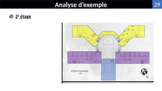 Analyse d’exemple
d) 2e
étage
29
 