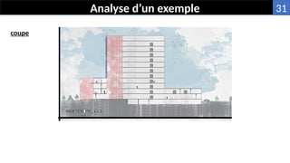 Analyse d’un exemple
coupe
31
 