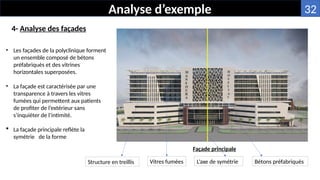 Analyse d’exemple
4- Analyse des façades
Façade principale
• Les façades de la polyclinique forment
un ensemble composé de bétons
préfabriqués et des vitrines
horizontales superposées.
• La façade est caractérisée par une
transparence à travers les vitres
fumées qui permettent aux patients
de profiter de l’extérieur sans
s’inquiéter de l’intimité.
 La façade principale reflète la
symétrie de la forme
Bétons préfabriqués
Vitres fumées
Structure en treillis L’axe de symétrie
32
 