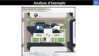 Analyse d’exemple 34
 