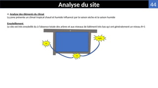 Analyse du site
4- Analyse des éléments du climat
La zone présente un climat tropical chaud et humide influencé par la saison sèche et la saison humide
Ensoleillement
Le site est très ensoleillé du à l’absence totale des arbres et aux niveaux de bâtiment très bas qui ont généralement un niveau R+1
soir
midi
matin
44
 