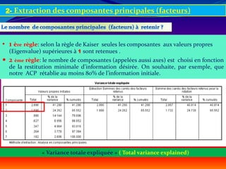 Analyse en composantes principales, ACP, sous SPSS (Principal Component ...