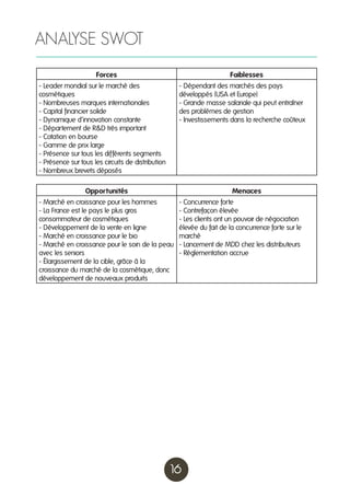 ANALYSE SWOT
Forces

Faiblesses

- Leader mondial sur le marché des
cosmétiques
- Nombreuses marques internationales
- Capital financier solide
- Dynamique d’innovation constante
- Département de R&D très important
- Cotation en bourse
- Gamme de prix large
- Présence sur tous les différents segments
- Présence sur tous les circuits de distribution
- Nombreux brevets déposés

- Dépendant des marchés des pays
développés (USA et Europe)
- Grande masse salariale qui peut entraîner
des problèmes de gestion
- Investissements dans la recherche coûteux

Opportunités

Menaces

- Marché en croissance pour les hommes
- La France est le pays le plus gros
consommateur de cosmétiques
- Développement de la vente en ligne
- Marché en croissance pour le bio
- Marché en croissance pour le soin de la peau
avec les seniors
- Élargissement de la cible, grâce à la
croissance du marché de la cosmétique, donc
développement de nouveaux produits

- Concurrence forte
- Contrefaçon élevée
- Les clients ont un pouvoir de négociation
élevée du fait de la concurrence forte sur le
marché
- Lancement de MDD chez les distributeurs
- Réglementation accrue

16

 