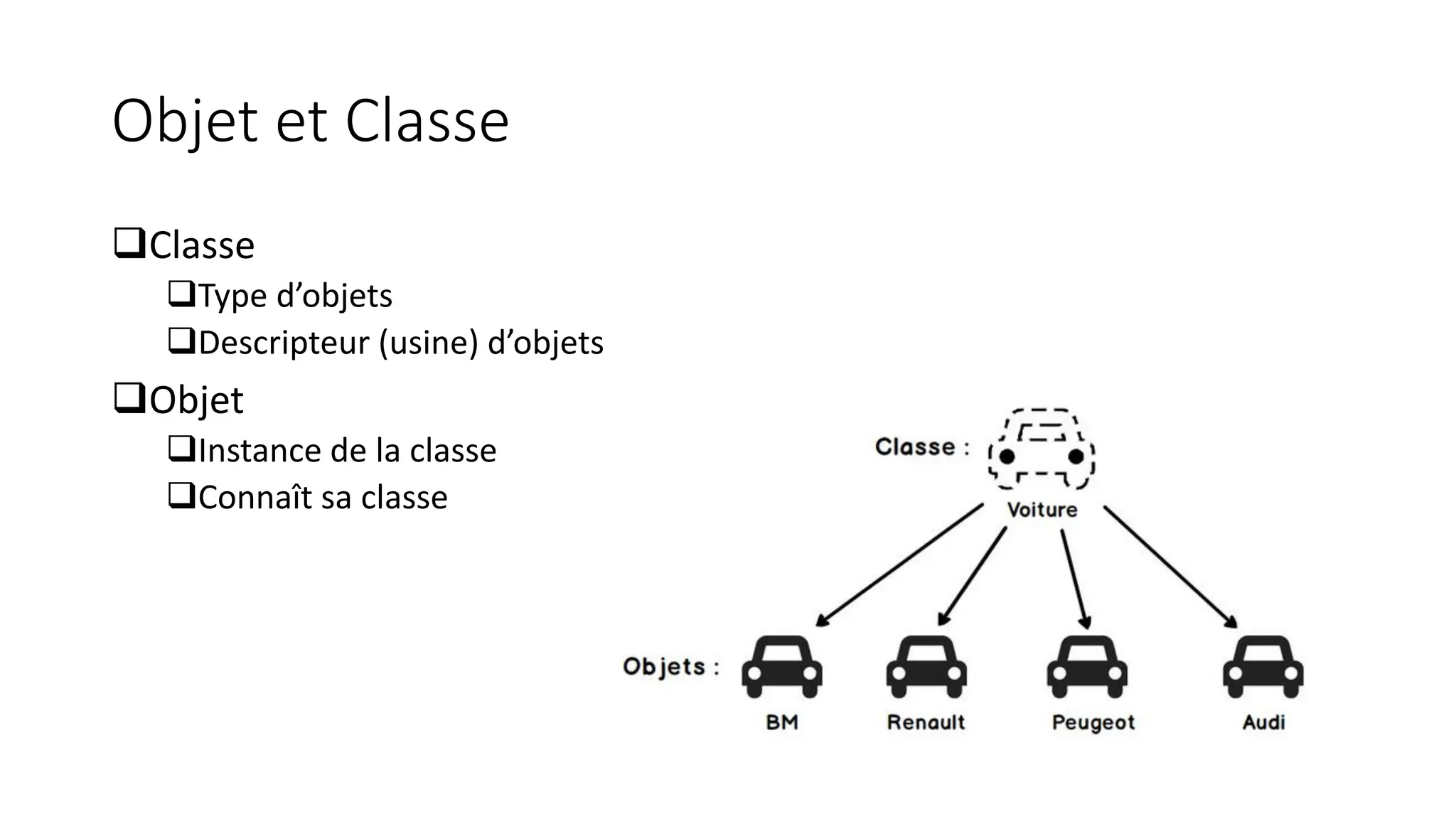 Objet et Classe
❑Classe
❑Type d’objets
❑Descripteur (usine) d’objets
❑Objet
❑Instance de la classe
❑Connaît sa classe
 