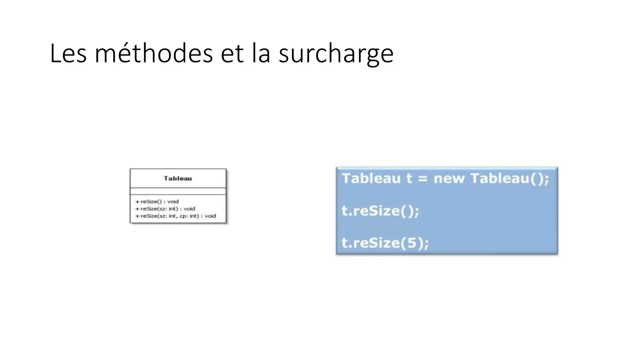 Les méthodes et la surcharge
 