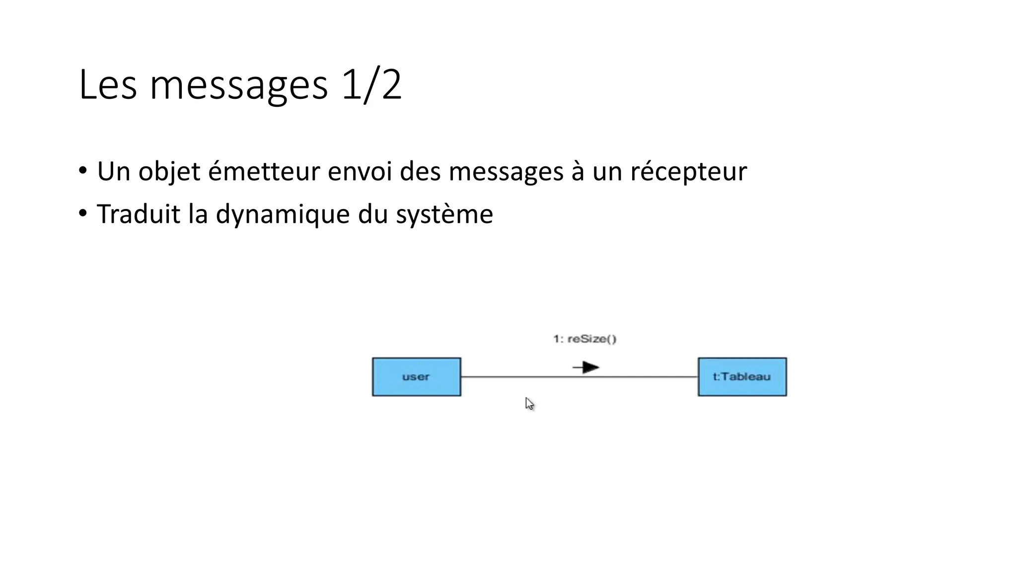 Les messages 1/2
• Un objet émetteur envoi des messages à un récepteur
• Traduit la dynamique du système
 