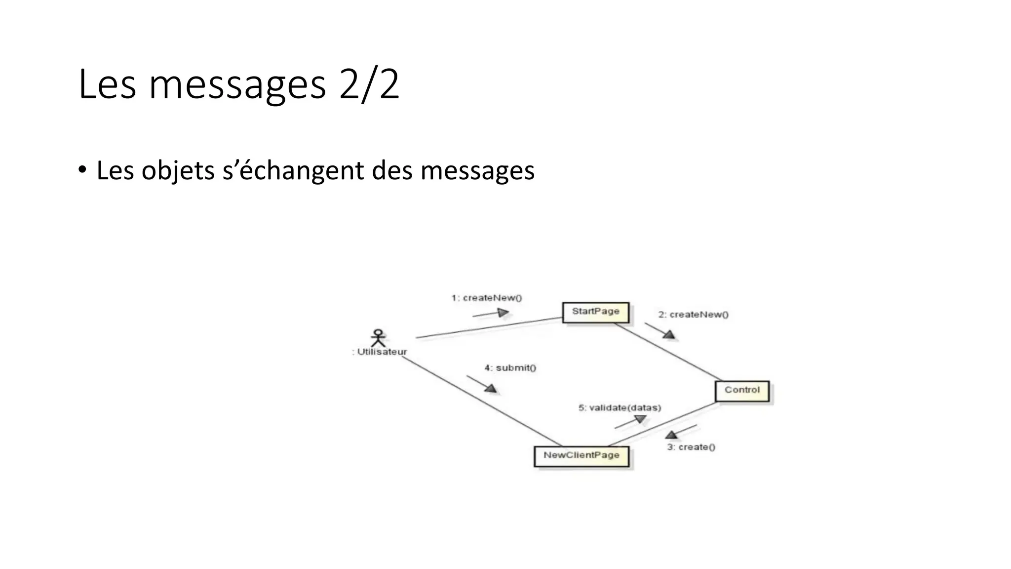 Les messages 2/2
• Les objets s’échangent des messages
 