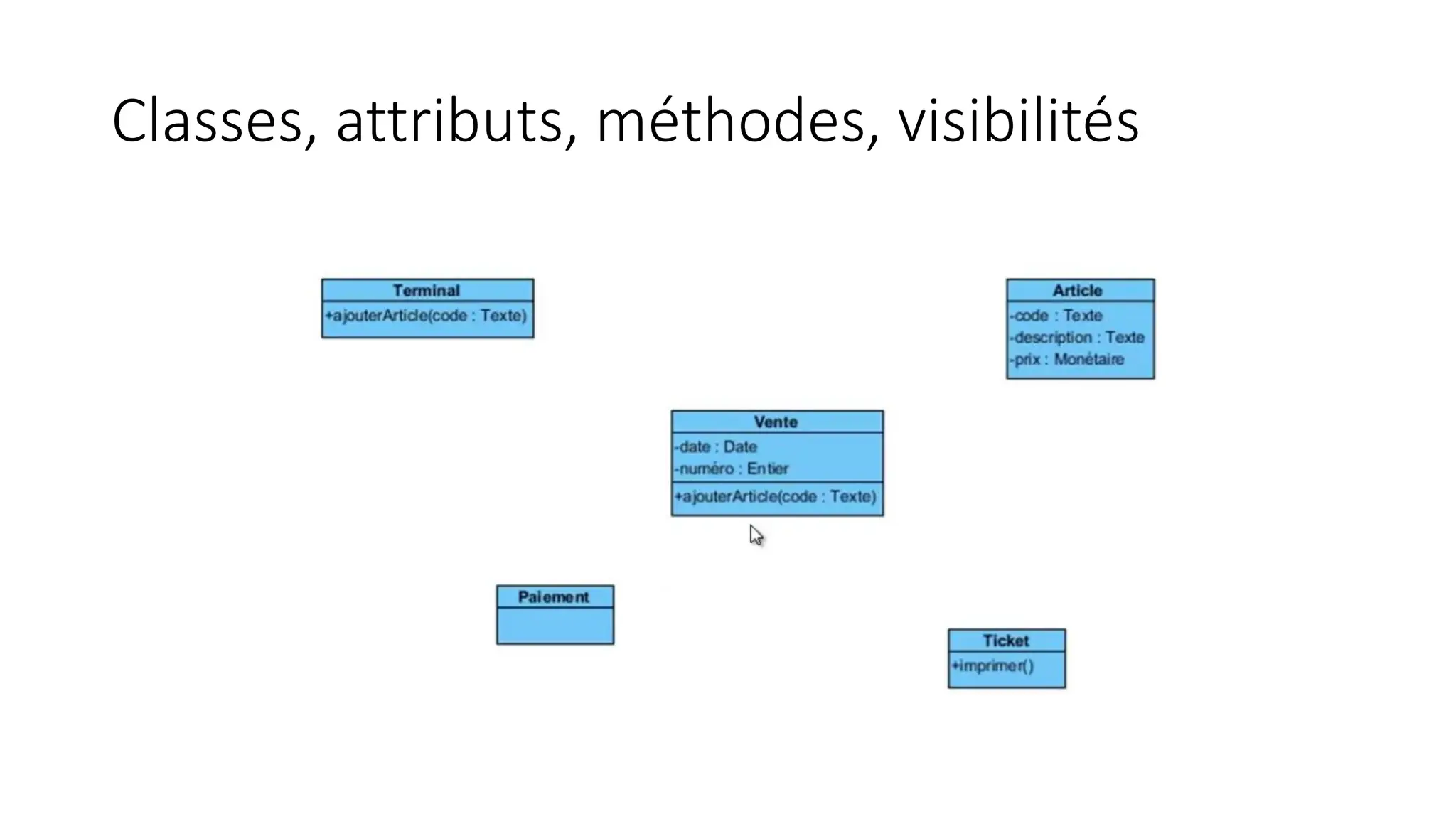 Classes, attributs, méthodes, visibilités
 