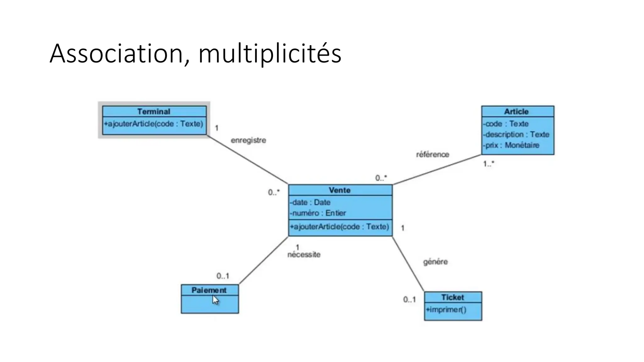 Association, multiplicités
 