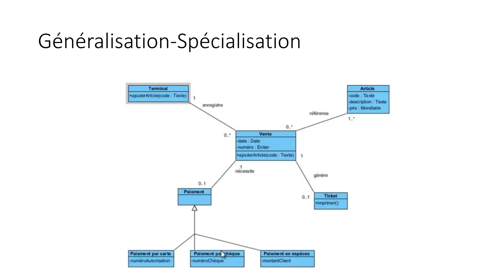 Généralisation-Spécialisation
 