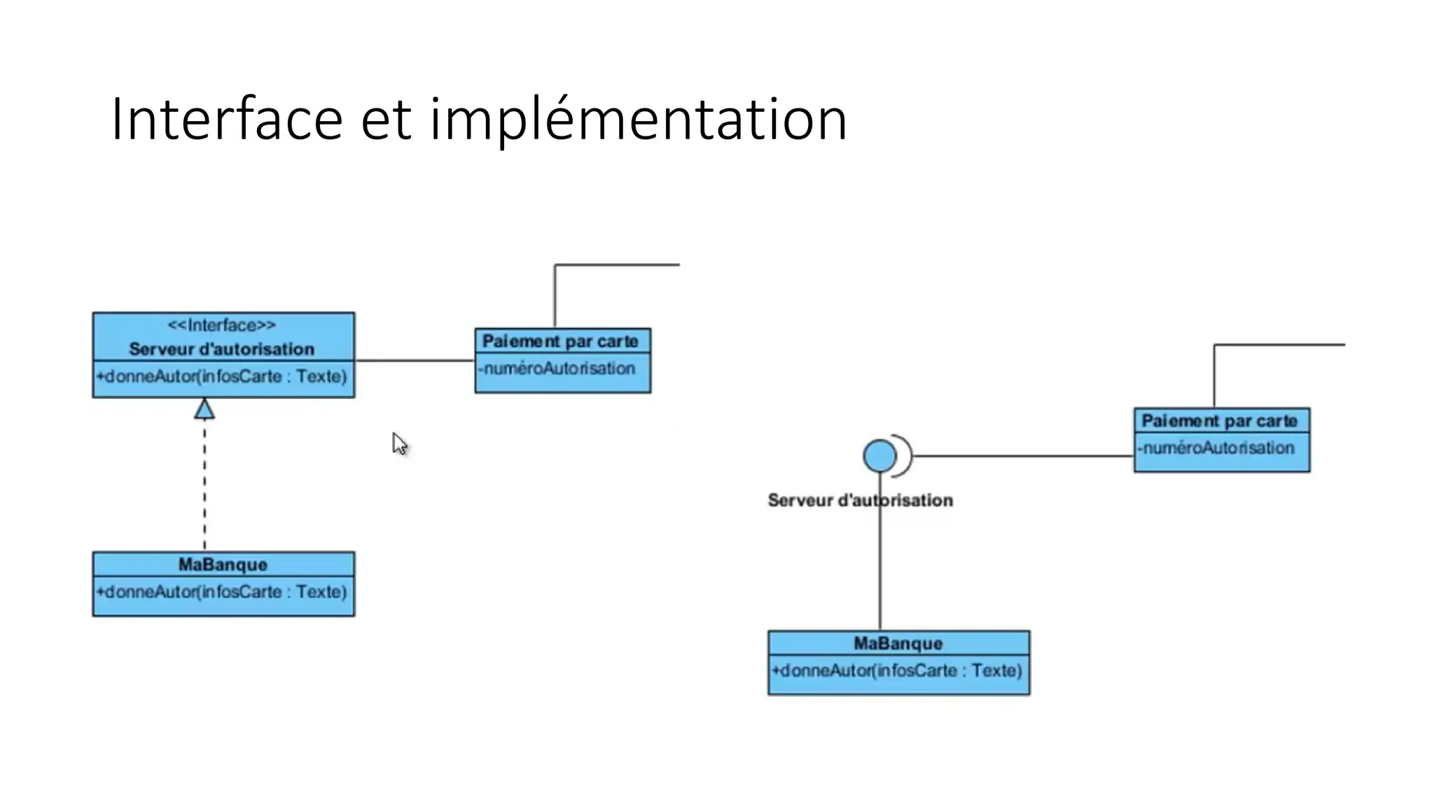 Interface et implémentation
 