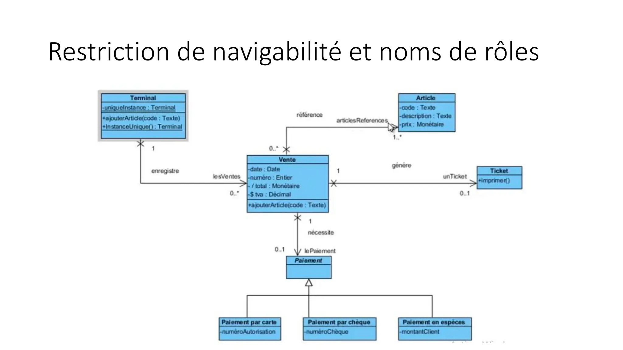 Restriction de navigabilité et noms de rôles
 