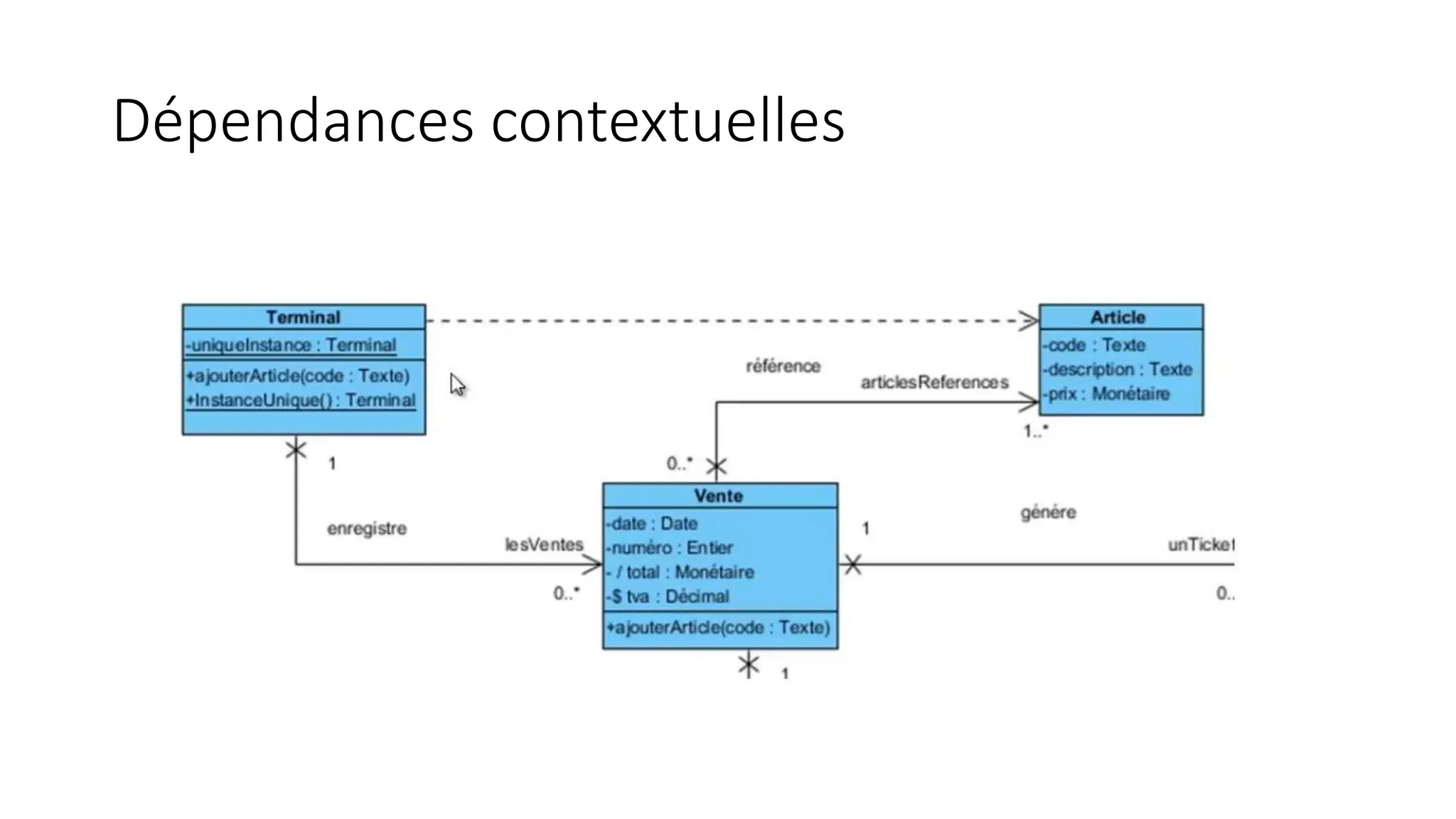 Dépendances contextuelles
 