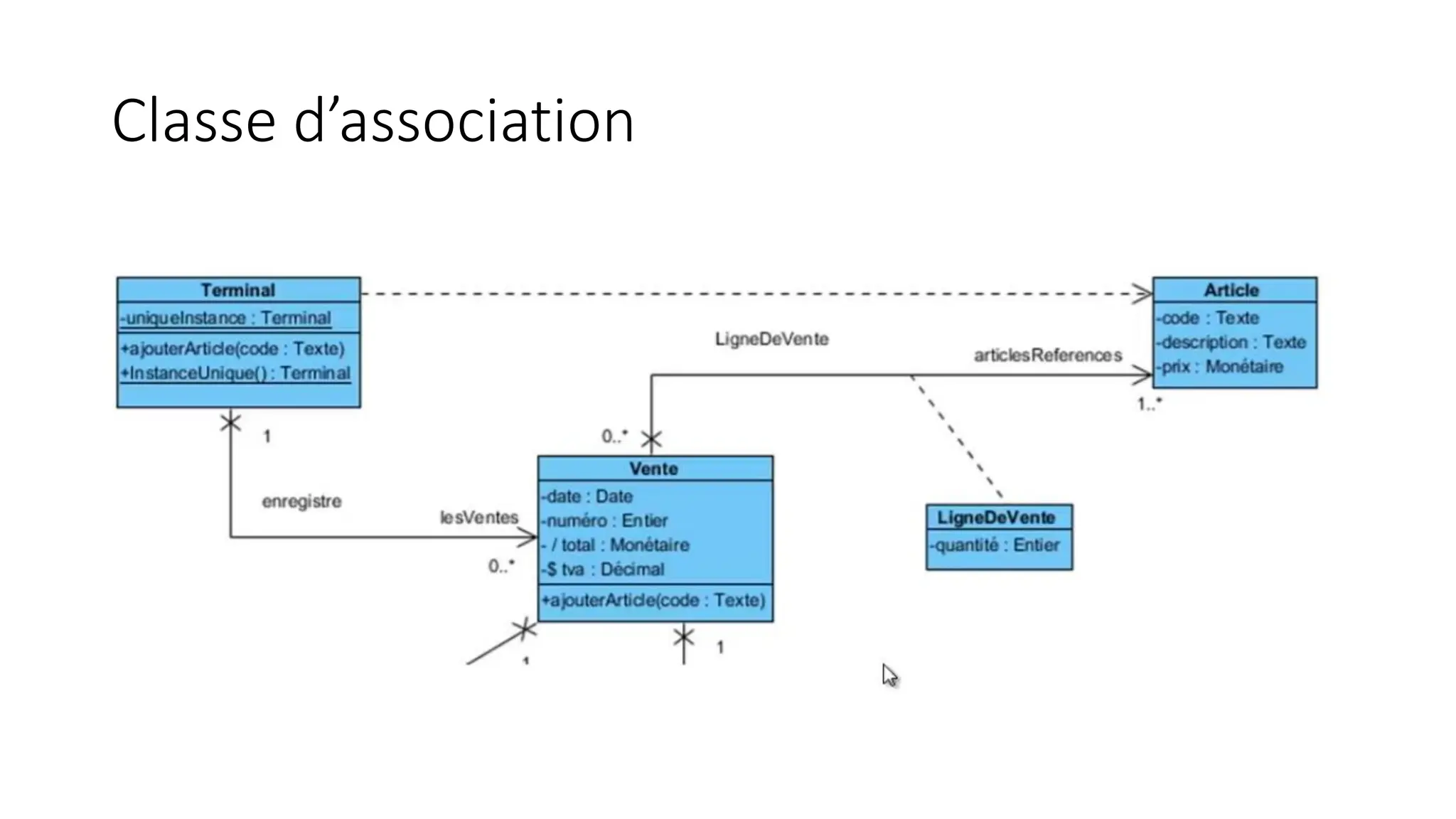 Classe d’association
 