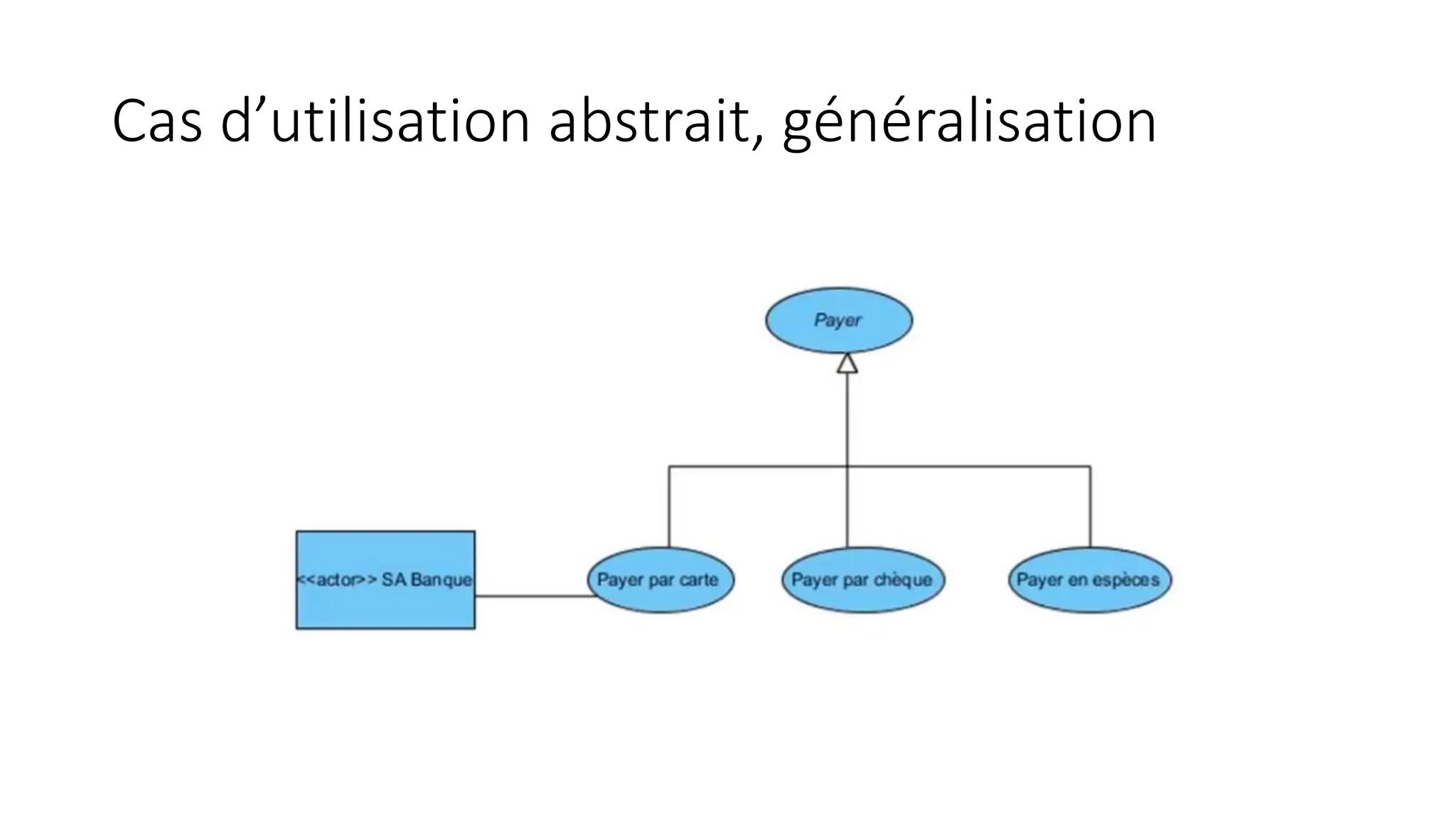 Cas d’utilisation abstrait, généralisation
 