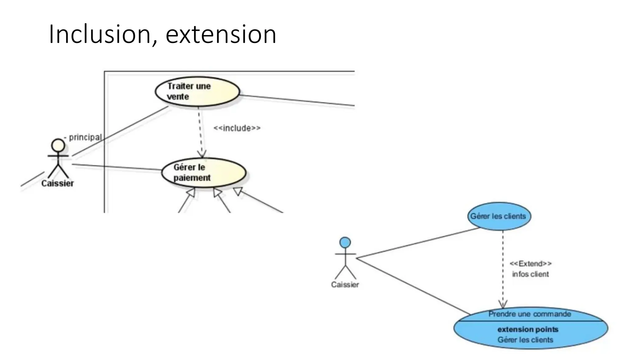 Inclusion, extension
 