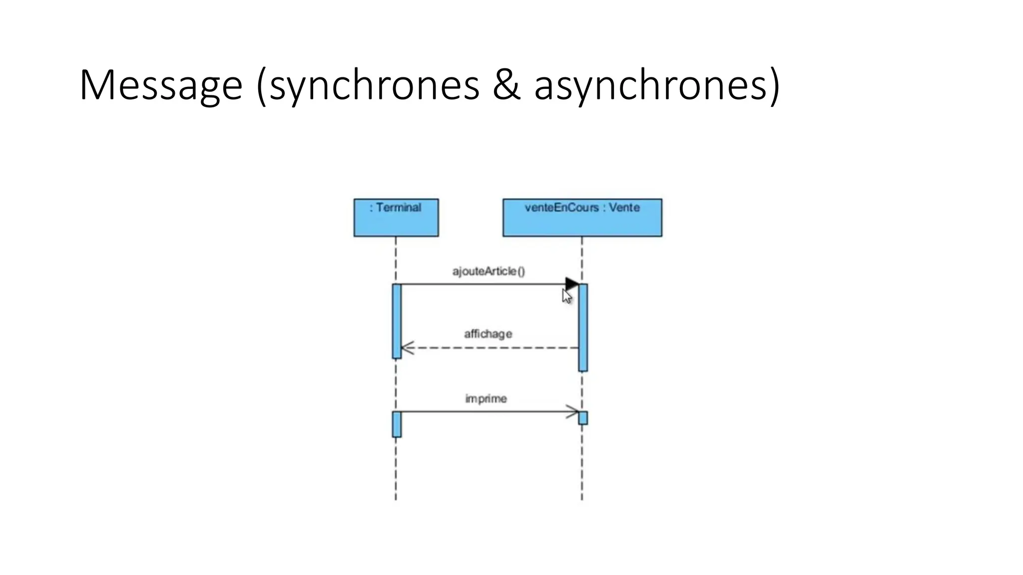 Message (synchrones & asynchrones)
 