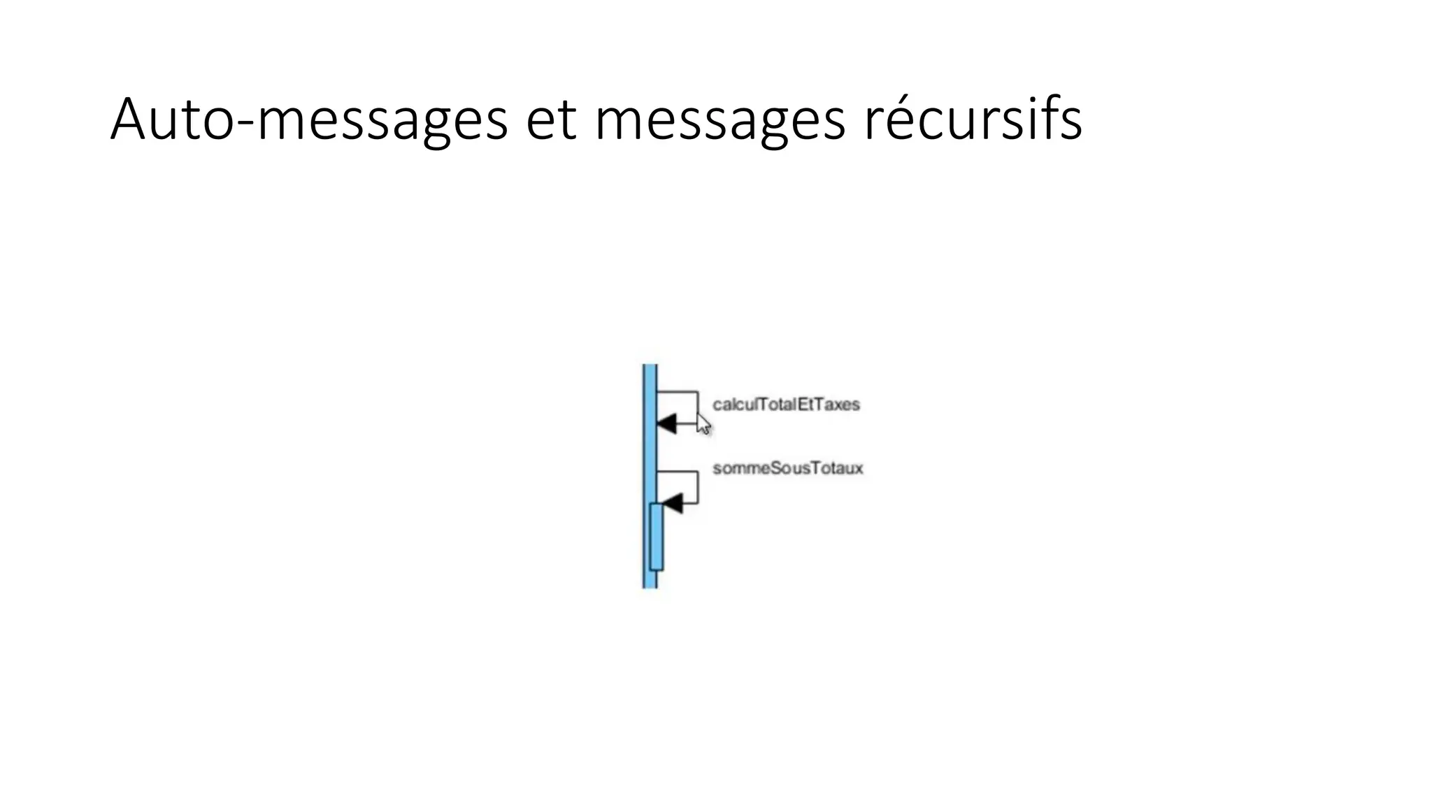Auto-messages et messages récursifs
 
