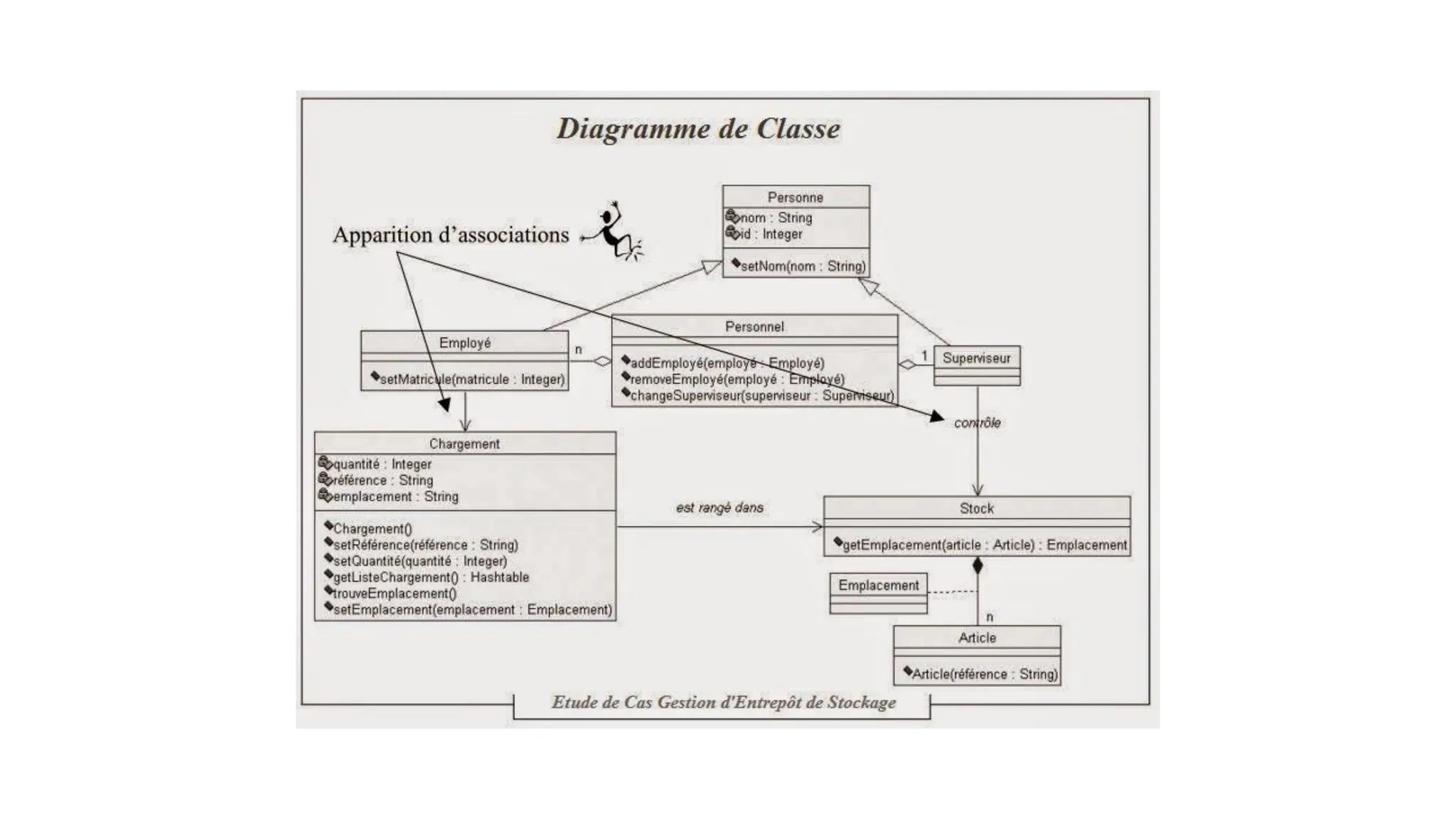 Analyse et conception orienté objet (uml).pdf