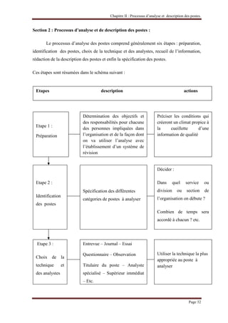 Introduction de la deuxième partie : cadre pratique.
Page 41
Introduction :
L’analyse et description des postes servent d’...
