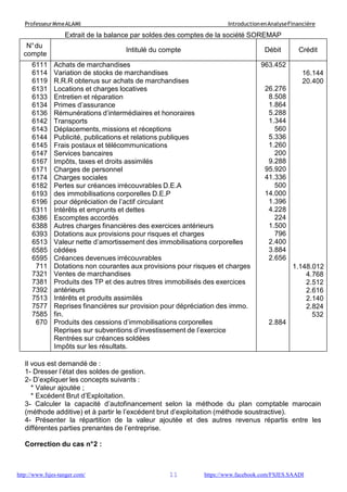 11
ProfesseurMmeALAMI IntroductionenAnalyseFinancière
http://www.fsjes-tanger.com/ https://www.facebook.com/FSJES.SAADI
Extrait de la balance par soldes des comptes de la société SOREMAP
N°du
compte
Intitulé du compte Débit Crédit
6111
6114
6119
6131
6133
6134
6136
6142
6143
6144
6145
6147
6167
6171
6174
6182
6193
6196
6311
6386
6388
6393
6513
6585
6595
711
7321
7381
7392
7513
7577
7585
670
Achats de marchandises
Variation de stocks de marchandises
R.R.R obtenus sur achats de marchandises
Locations et charges locatives
Entretien et réparation
Primes d’assurance
Rémunérations d’intermédiaires et honoraires
Transports
Déplacements, missions et réceptions
Publicité, publications et relations publiques
Frais postaux et télécommunications
Services bancaires
Impôts, taxes et droits assimilés
Charges de personnel
Charges sociales
Pertes sur créances irrécouvrables D.E.A
des immobilisations corporelles D.E.P
pour dépréciation de l’actif circulant
Intérêts et emprunts et dettes
Escomptes accordés
Autres charges financières des exercices antérieurs
Dotations aux provisions pour risques et charges
Valeur nette d’amortissement des immobilisations corporelles
cédées
Créances devenues irrécouvrables
Dotations non courantes aux provisions pour risques et charges
Ventes de marchandises
Produits des TP et des autres titres immobilisés des exercices
antérieurs
Intérêts et produits assimilés
Reprises financières sur provision pour dépréciation des immo.
fin.
Produits des cessions d’immobilisations corporelles
Reprises sur subventions d’investissement de l’exercice
Rentrées sur créances soldées
Impôts sur les résultats.
963.452
26.276
8.508
1.864
5.288
1.344
560
5.336
1.260
200
9.288
95.920
41.336
500
14.000
1.396
4.228
224
1.500
796
2.400
3.884
2.656
2.884
16.144
20.400
1.148.012
4.768
2.512
2.616
2.140
2.824
532
Il vous est demandé de :
1- Dresser l’état des soldes de gestion.
2- D’expliquer les concepts suivants :
* Valeur ajoutée ;
* Excédent Brut d’Exploitation.
3- Calculer la capacité d’autofinancement selon la méthode du plan comptable marocain
(méthode additive) et à partir le l’excédent brut d’exploitation (méthode soustractive).
4- Présenter la répartition de la valeur ajoutée et des autres revenus répartis entre les
différentes parties prenantes de l’entreprise.
Correction du cas n°2 :
 