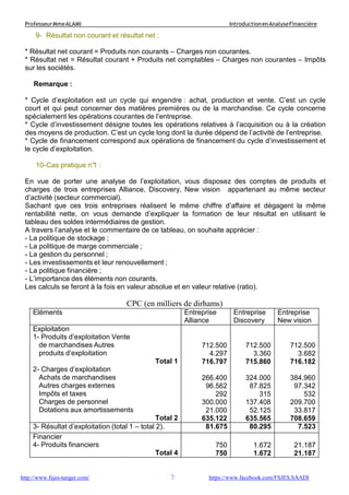 7
ProfesseurMmeALAMI IntroductionenAnalyseFinancière
http://www.fsjes-tanger.com/ https://www.facebook.com/FSJES.SAADI
9- Résultat non courant et résultat net :
* Résultat net courant = Produits non courants – Charges non courantes.
* Résultat net = Résultat courant + Produits net comptables – Charges non courantes – Impôts
sur les sociétés.
Remarque :
* Cycle d’exploitation est un cycle qui engendre : achat, production et vente. C’est un cycle
court et qui peut concerner des matières premières ou de la marchandise. Ce cycle concerne
spécialement les opérations courantes de l’entreprise.
* Cycle d’investissement désigne toutes les opérations relatives à l’acquisition ou à la création
des moyens de production. C’est un cycle long dont la durée dépend de l’activité de l’entreprise.
* Cycle de financement correspond aux opérations de financement du cycle d’investissement et
le cycle d’exploitation.
10-Cas pratique n°1 :
En vue de porter une analyse de l’exploitation, vous disposez des comptes de produits et
charges de trois entreprises Alliance, Discovery, New vision appartenant au même secteur
d’activité (secteur commercial).
Sachant que ces trois entreprises réalisent le même chiffre d’affaire et dégagent la même
rentabilité nette, on vous demande d’expliquer la formation de leur résultat en utilisant le
tableau des soldes intermédiaires de gestion.
A travers l’analyse et le commentaire de ce tableau, on souhaite apprécier :
- La politique de stockage ;
- La politique de marge commerciale ;
- La gestion du personnel ;
- Les investissements et leur renouvellement ;
- La politique financière ;
- L’importance des éléments non courants.
Les calculs se feront à la fois en valeur absolue et en valeur relative (ratio).
CPC (en milliers de dirhams)
Eléments Entreprise
Alliance
Entreprise
Discovery
Entreprise
New vision
Exploitation
1- Produits d’exploitation Vente
de marchandises Autres
produits d’exploitation
Total 1
2- Charges d’exploitation
Achats de marchandises
Autres charges externes
Impôts et taxes
Charges de personnel
Dotations aux amortissements
Total 2
712.500
4.297
716.797
266.400
96.562
292
300.000
21.000
635.122
712.500
3.360
715.860
324.000
87.825
315
137.408
52.125
635.565
712.500
3.682
716.182
384.960
97.342
532
209.700
33.817
708.659
3- Résultat d’exploitation (total 1 – total 2). 81.675 80.295 7.523
Financier
4- Produits financiers
Total 4
750
750
1.672
1.672
21.187
21.187
 