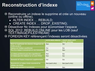 Reconstruction d’indexe
  Reconstruire un indexe le supprime et crée un nouveau
  (online ou offline).
    ALTER INDEX … REBUILD;
    CREATE INDEX … DROP_EXISTING;
  Désactiver Nc Indexes pour économiser l’espace
  SQL 2012: REBUILD ONLINE pour les LOB (sauf
  TEXT/IMAGE/FILESTREAM)
  FOREIGN KEY référençant l’indexes seront désactivées
                                                        ALTER INDEX REBUILD   CREATE INDEX WITH
                                                                              DROP_EXISTING
   Ajour ou suppression de colonnes changement de       Non                   Oui
   l’ordre ou du tri
   Options de l’indexe a positionner                    Oui                   Oui
   Plus d’un indexe à reconstruire en une transaction   Oui                   Non

   un indexe partitionné peut être repartitionné        Non                   Oui
   un indexe peut être déplacé sur un autre fichier     Non                   Oui

   Demande de l’espace temporaire supplémentaire        Oui                   Oui

   Reconstruire un indexe cluster reconstruit les       Non (sauf si ALL)     Non (sauf si ALL)
   indexes non cluster
   Single index partition à reconstruire                Oui                   Non
 