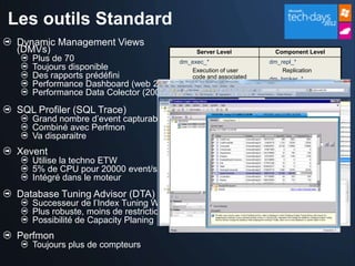 Les outils Standard
 Dynamic Management Views
 (DMVs)                                        Server Level           Component Level
    Plus de 70                            dm_exec_*                 dm_repl_*
    Toujours disponible                       Execution of user         Replication
    Des rapports prédéfini                    code and associated   dm_broker_*
    Performance Dashboard (web 2008)          connections
                                                                        SQL Service
    Performance Data Colector (2008)      dm_os_*                       Broker
                                              Memory, locking &     dm_fts_*
                                              scheduling
 SQL Profiler (SQL Trace)                 dm_tran_*
                                                                        Full Text Search
    Grand nombre d’event capturable           Transactions &
                                                                    dm_qn_*
    Combiné avec Perfmon                      isolation                 Query
    Va disparaitre                                                      Notifications
                                          dm_io_*
                                                                    dm_clr_*
                                              I/O on network and
 Xevent                                       disks                     Common
                                                                        Language
    Utilise la techno ETW                 dm_db_*                       Runtime
    5% de CPU pour 20000 event/sec            Databases and
    Intégré dans le moteur                    database objects


 Database Tuning Advisor (DTA)
    Successeur de l’Index Tuning Wizard
    Plus robuste, moins de restrictions
    Possibilité de Capacity Planing
 Perfmon
    Toujours plus de compteurs
 