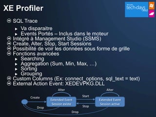 XE Profiler
  SQL Trace
    Va disparaitre
    Events Portés – Inclus dans le moteur
  Intégré à Management Studio (SSMS)
  Create, Alter, Stop, Start Sessions
  Possibilité de voir les données sous forme de grille
  Fonctions avancées
    Searching
    Aggregation (Sum, Min, Max, …)
    Sorting
    Grouping
  Custom Columns (Ex: connect_options, sql_text = text)
  External Action Event: XEDEVPKG.DLL
                         Alter                        Alter

         Create                          Start
                    Extended Event               Extended Event
                     Session existe               Session active
             Drop                        Stop
                                  Drop
 