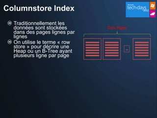 Columnstore Index
  Traditionnellement les
  données sont stockées       Data Pages
  dans des pages lignes par
  lignes
  On utilise le terme « row
  store » pour décrire une             …
  Heap ou un B-Tree ayant
  plusieurs ligne par page
 