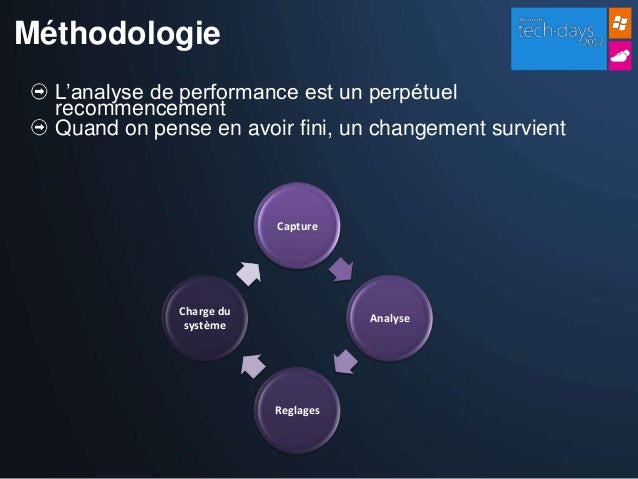 shop strategische potentiale der technologieentwicklung