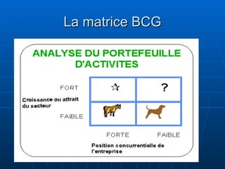 La matrice BCG
La matrice BCG
 