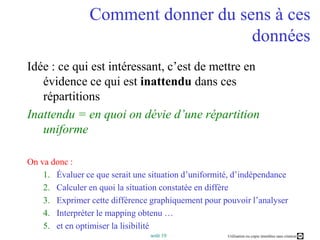 Comment donner du sens à ces donnéesIdée : ce qui est intéressant, c’est de mettre en évidence ce qui est inattendu dans ces répartitionsInattendu = en quoi on dévie d’une répartition uniformeOn va donc :Évaluer ce que serait une situation d’uniformité, d’indépendance Calculer en quoi la situation constatée en diffèreExprimer cette différence graphiquement pour pouvoir l’analyserInterpréter le mapping obtenu …et en optimiser la lisibilité 