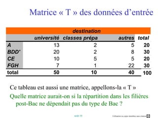 Matrice « T » des données d’entréedestinationuniversitéclasses prépaautrestotalA132520BDD'202830CE105520FGH712230total501040100100Ce tableau est aussi une matrice, appellons-la « T »Quelle matrice aurait-on si la répartition dans les filières post-Bac ne dépendait pas du type de Bac ?