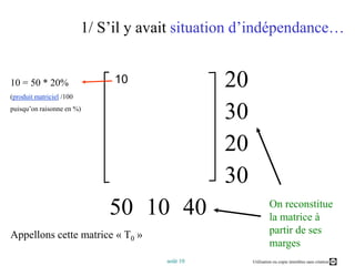 82101/ S’il y avait situation d’indépendance… 2010 = 50 * 20%(produit matriciel /100 puisqu’on raisonne en %)12315 308210 2012315 30401050On reconstitue la matrice à partir de ses margesAppellons cette matrice « T0 »