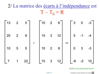 2/La matrice des écarts à l’indépendance estT – T0 = R-=Quelle est la particularité de R ? 