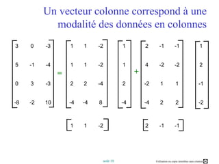 Un vecteur colonne correspond à une modalité des données en colonnes+=