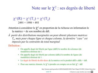 Note sur le 2 : ses degrés de liberté2 (R) = 2 (T1) + 2 (T2)2491 = 1998 + 493Attention à considérer le 2 en proportion de la richesse en information le la matrice = de son nombre de ddl.À  partir des distributions marginales on peut obtenir plusieurs matrices Tn, mais pour chaque ligne et chaque colonne, la dernière “case” est imposée par la contrainte du total marginalDéfinition :On appelle degré de liberté par ligne (ddll) le nombre de colonnes (de modalités) diminué de 1. On appelle degré de liberté par colonne (ddlc) le nombre de lignes (de modalités) diminué de 1.Le degré de liberté du khi-deux de la matrice est le produit ddll x ddlc = ddl.Pour une matrice donnée, le 2 à prendre en compte est en fait 2 / ddlhttp://brassens.upmf-grenoble.fr/IMSS/MathSHS/SHS1/Stat1/Diapo/COURS9_fichiers/frame.htm