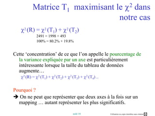 Matrice T1  maximisant le 2dans notre cas2 (R) = 2 (T1) + 2 (T2)2491 = 1998 + 493100% = 80.2% + 19.8%Cette ‘concentration’ de ce que l’on appelle le pourcentage de la variance expliquée par un axe est particulièrement intéressante lorsque la taille du tableau de données augmente…2 (R) = 2 (T1) + 2 (T2) + 2 (T3) + 2 (T4) ..Pourquoi ? On ne peut que représenter que deux axes à la fois sur un mapping … autant représenter les plus significatifs.