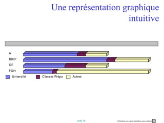 Une représentation graphique intuitive