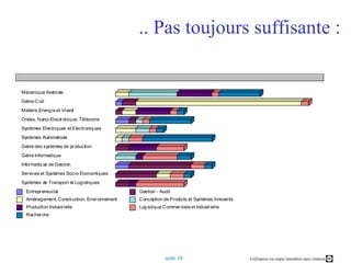 .. Pas toujours suffisante : 