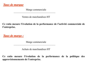 Taux de marque
Marge commerciale
Ventes de marchandises HT
Ce ratio mesure l’évolution de la performance de l’activité commerciale de
l’entreprise.
Taux de marge :
Marge commerciale
Achats de marchandises HT
Ce ratio mesure l’évolution de la performance de la politique des
approvisionnements de l’entreprise.
 