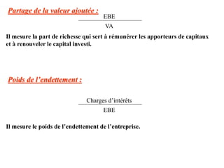 Partage de la valeur ajoutée :
Il mesure la part de richesse qui sert à rémunérer les apporteurs de capitaux
et à renouveler le capital investi.
EBE
VA
Poids de l’endettement :
Il mesure le poids de l’endettement de l’entreprise.
Charges d’intérêts
EBE
 